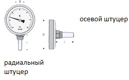 Термометр биметаллический ТБ-63, ТБ-80, ТБ-100